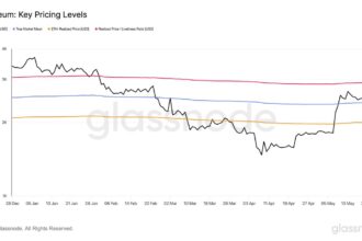 Ethereum surpasses major prices – data points to the ,900 level as a bullish trigger