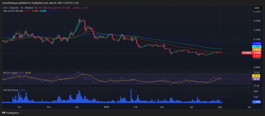 Conflux Price Forecast 2025-2031: Can CFX Prices Lead the Chinese Crypto Market?