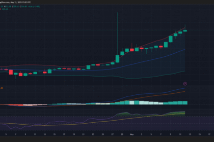 Monero Price Prowiction 2025-2031: Should I buy XMR now?