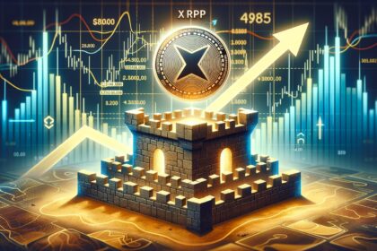 XRP prices pull back profits, but maintain a bullish structure