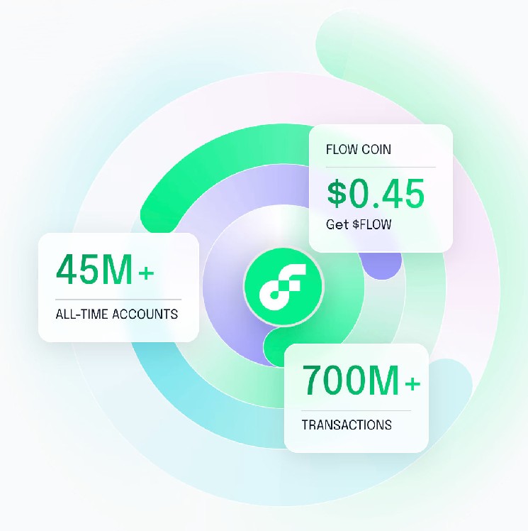 The fastest growing L1,  million TVL and major brand momentum
