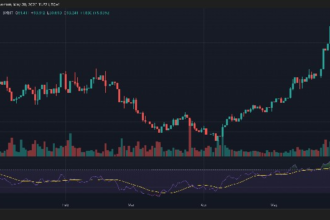 Binance Futures List Hype Advertising Tokens in Hot Lipids Hot Trading Activities