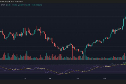 Binance Futures List Hype Advertising Tokens in Hot Lipids Hot Trading Activities
