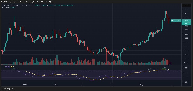 Binance Futures List Hype Advertising Tokens in Hot Lipids Hot Trading Activities