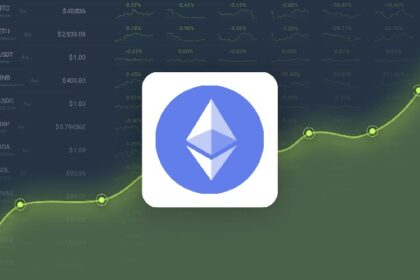 Ethereum is projected to reach ,082.78 by May 4, 2025