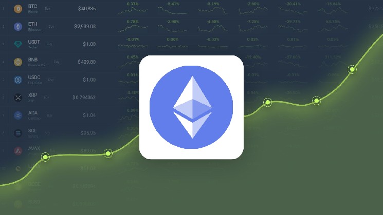 Ethereum is projected to reach ,082.78 by May 4, 2025