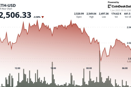 ETH prices could fall below ,500 at the whale exit and bounce back over key level