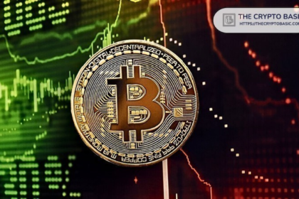 Critics challenge Bitcoin Safe Haven claims as BTC is sluggish amid Israeli airstrikes against Iran