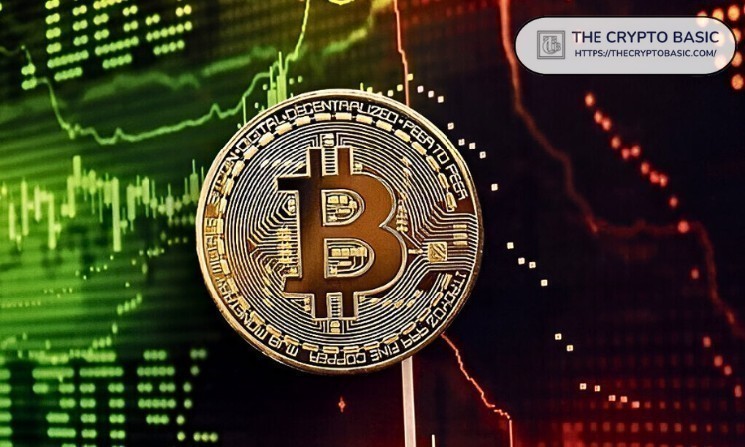 Critics challenge Bitcoin Safe Haven claims as BTC is sluggish amid Israeli airstrikes against Iran