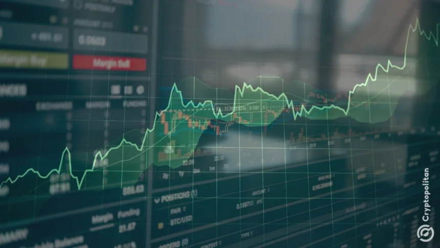 Binance, Okx, Bybit and Bitget control Q2 exchange market share: Tokeninsight