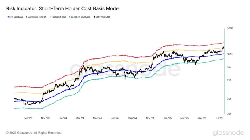 If momentum is retained, Bitcoin’s next key level is 6,000, GlassNode says