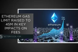The Ethereum gas limit, which rose due to a significant impact on costs, has risen to 45m