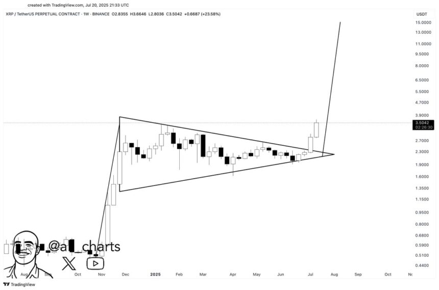 XRP escapes from the Bull Pennant – Are you visible now?
