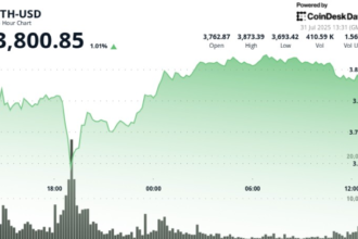Will this cycle cost ,000? Analysts explain why this could happen