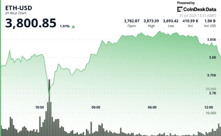 Will this cycle cost ,000? Analysts explain why this could happen