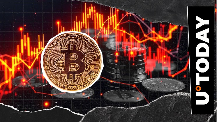 Bitcoin Chart warning patterns are at risk of 0,000