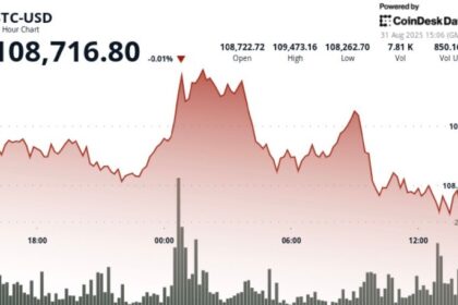 Analysts believe major Bitcoin breakouts are “relentless” stacked by retailers and institutions Analysts believe major Bitcoin breakouts are “relentless” stacked by retailers and institutions