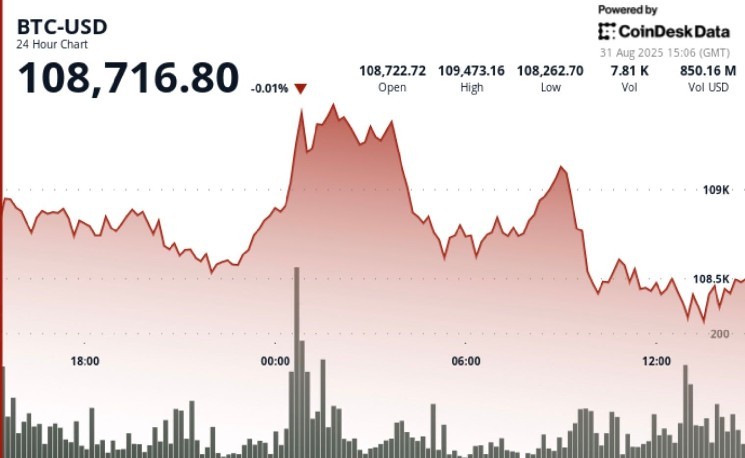 Analysts believe major Bitcoin breakouts are “relentless” stacked by retailers and institutions