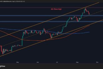 This important support lies between ETH and deeper losses