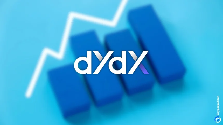 DYDX Price Prediction 2025, 2026, 2027-2031 DYDX Price Prediction 2025, 2026, 2027-2031