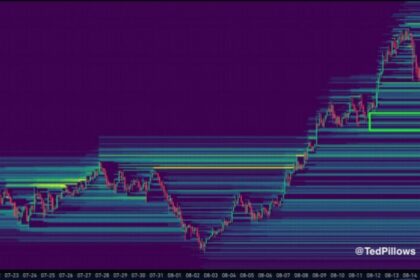 Ethereum hits a ,350 liquidity pool: Can demand be held?
