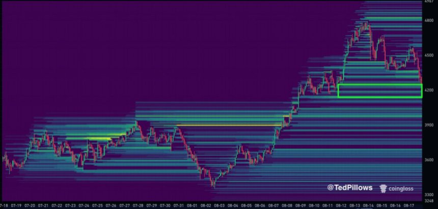 Ethereum hits a ,350 liquidity pool: Can demand be held?