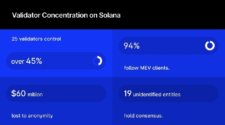 Individual user delegates 45% of Solana stock without knowing who is protecting his assets Individual user delegates 45% of Solana stock without knowing who is protecting his assets