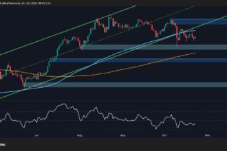 If this key support breaks, ETH is at risk of further decline. If this key support breaks, ETH is at risk of further decline.