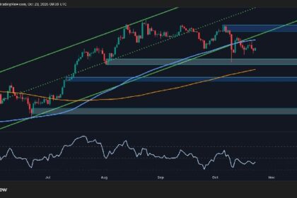 If this key support breaks, ETH is at risk of further decline. If this key support breaks, ETH is at risk of further decline.