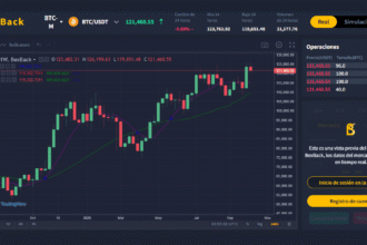 Is Bitcoin worth buying now that it’s over 0,000? Is Bitcoin worth buying now that it’s over 0,000?