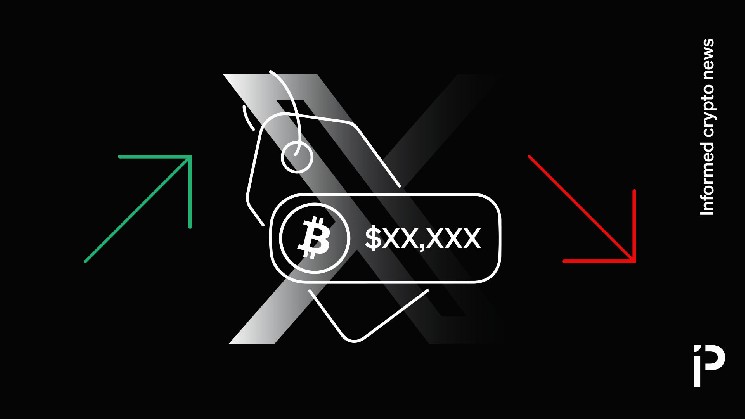 Did X’s shadow ban suppress the price of BTC?