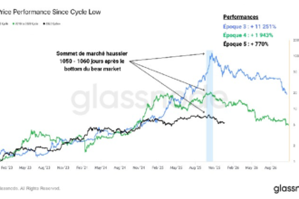 BTCC Tokenized Gold Trading Will Reach .7 Billion in 2025 With 809% Volume Increase In Q4
