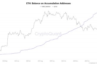 Ethereum price falls while accumulation wallet addresses rise significantly