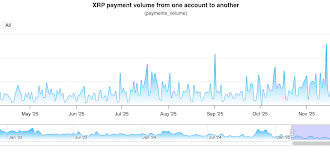 What is actually happening on Ripple’s blockchain?
