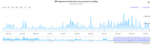 What is actually happening on Ripple’s blockchain?